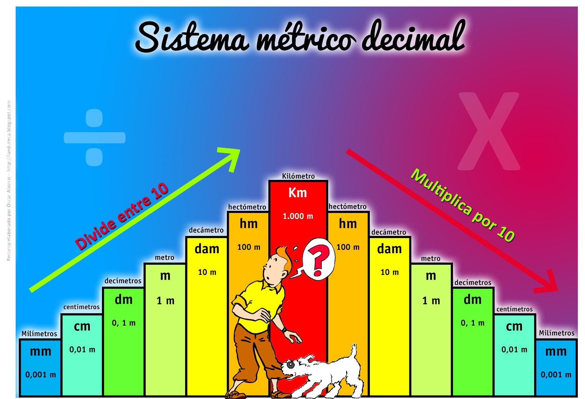 Sistema Métrico Decimal1